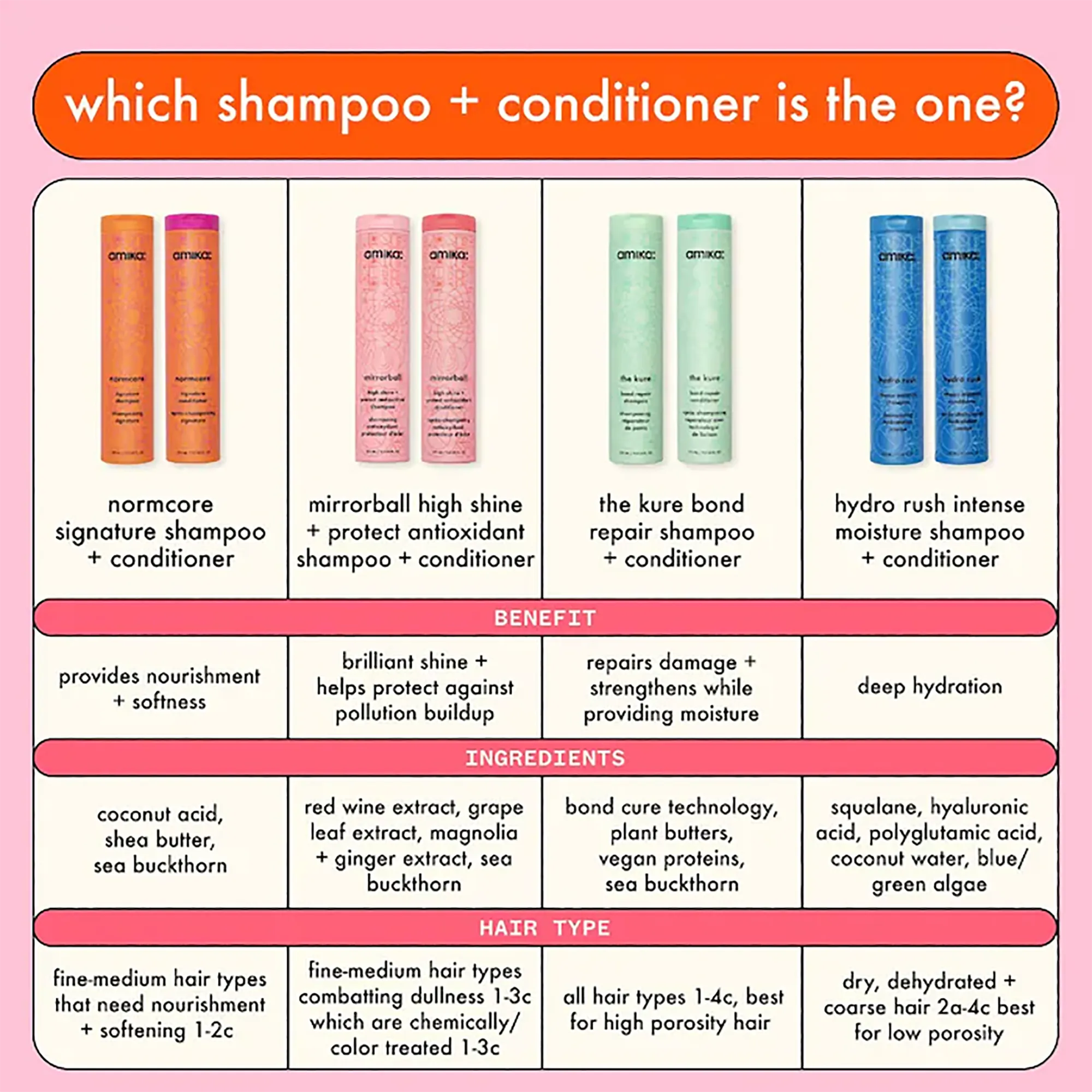 Amika Mirrorball Shampoo and Conditioner Duo - 33.8oz